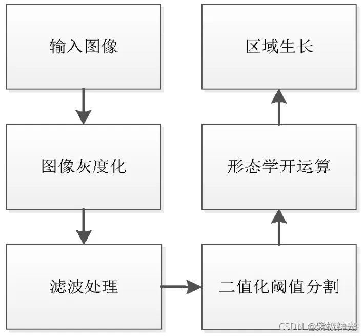 【缺陷检测】基于matlab GUI形态学PCB电路板缺陷检测【含Matlab源码 821期】_阈值分割_18